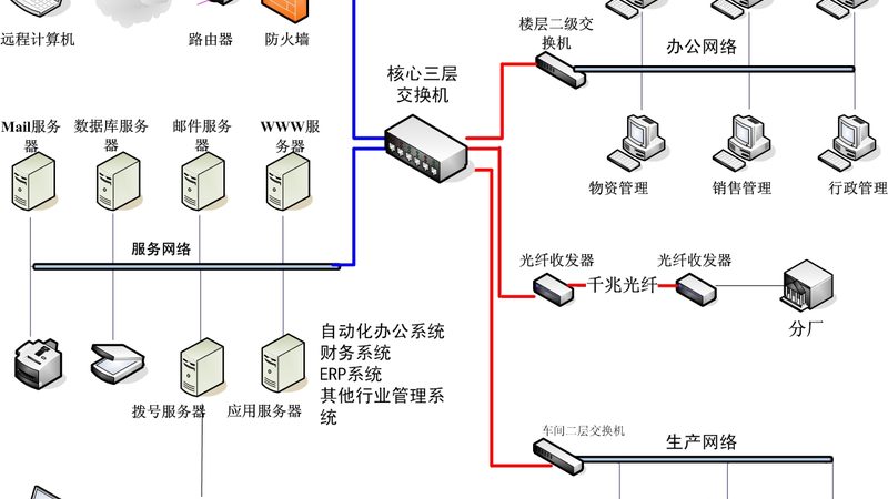 行业背景：垃圾分类成为新风口，设备厂家竞争加剧