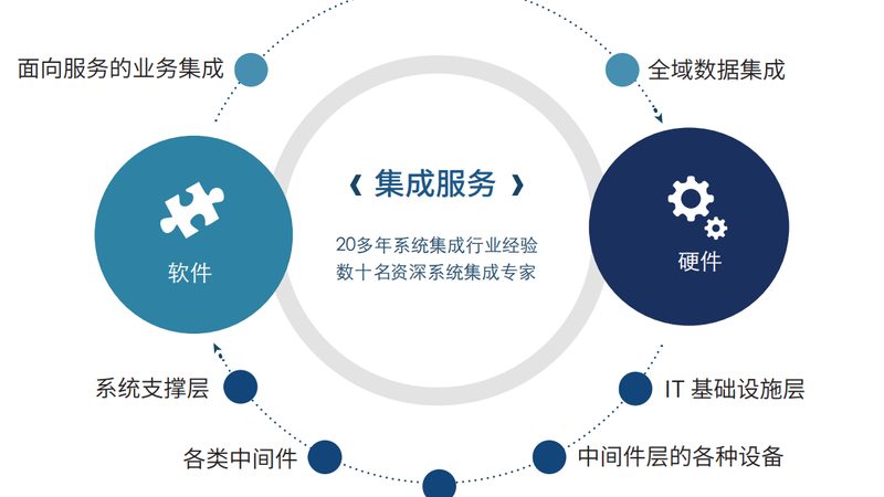 信息化项目售后维护：关键步骤与注意事项**