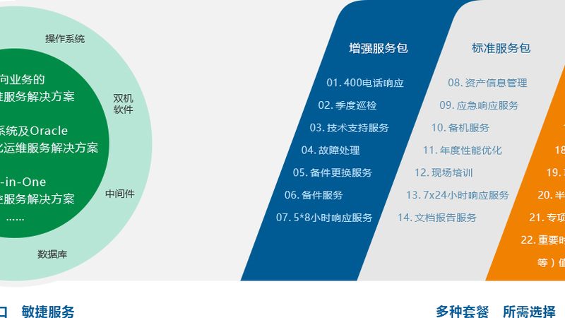 智能楼宇BA系统：揭秘其核心参数与价格构成**