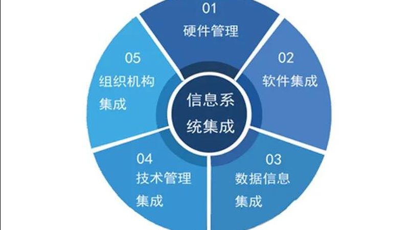 弱电智能化机房防雷接地规范解析